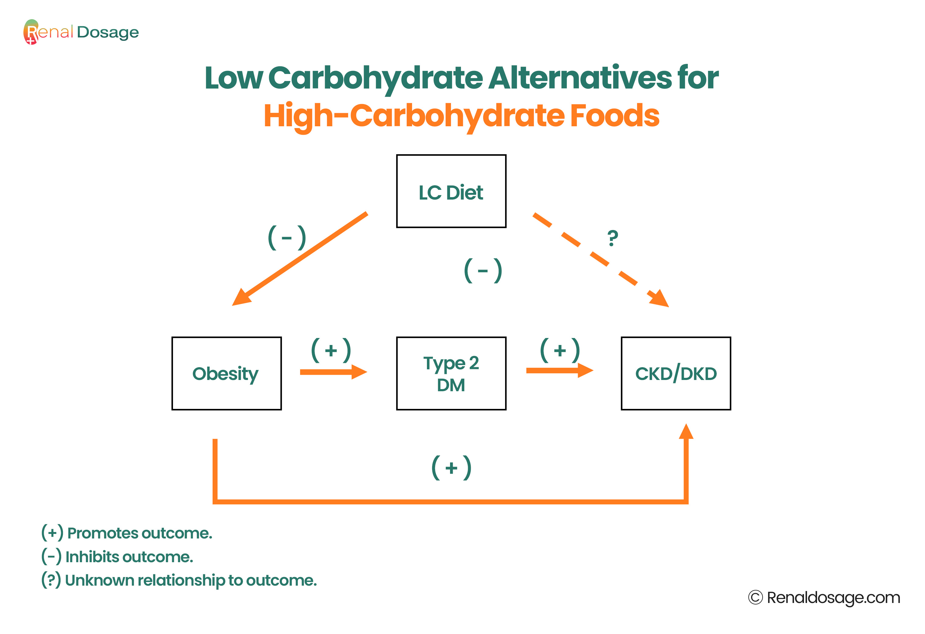 alternate of carbs